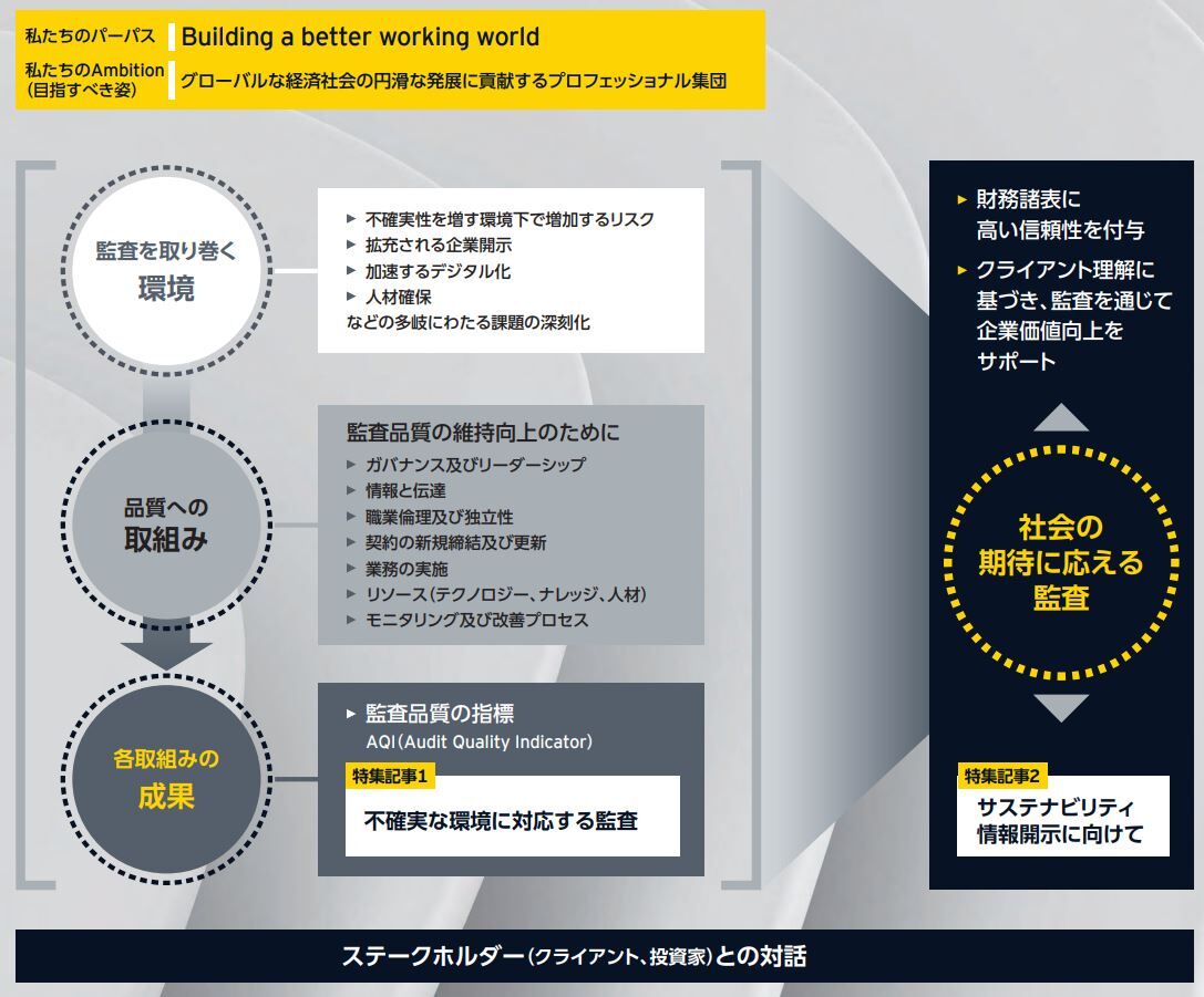 監査 法人 ey (99) 사진