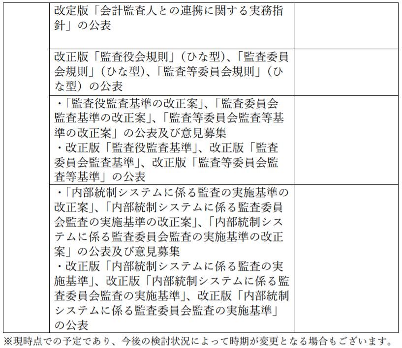 日本監査役協会 監査役監査基準等の今後の改定スケジュールを公表 CFOのための最新情報