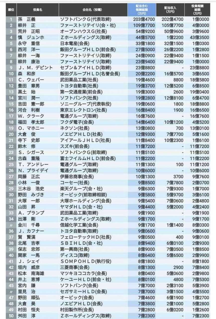 活動歴および当時の関連ビジュアル記録