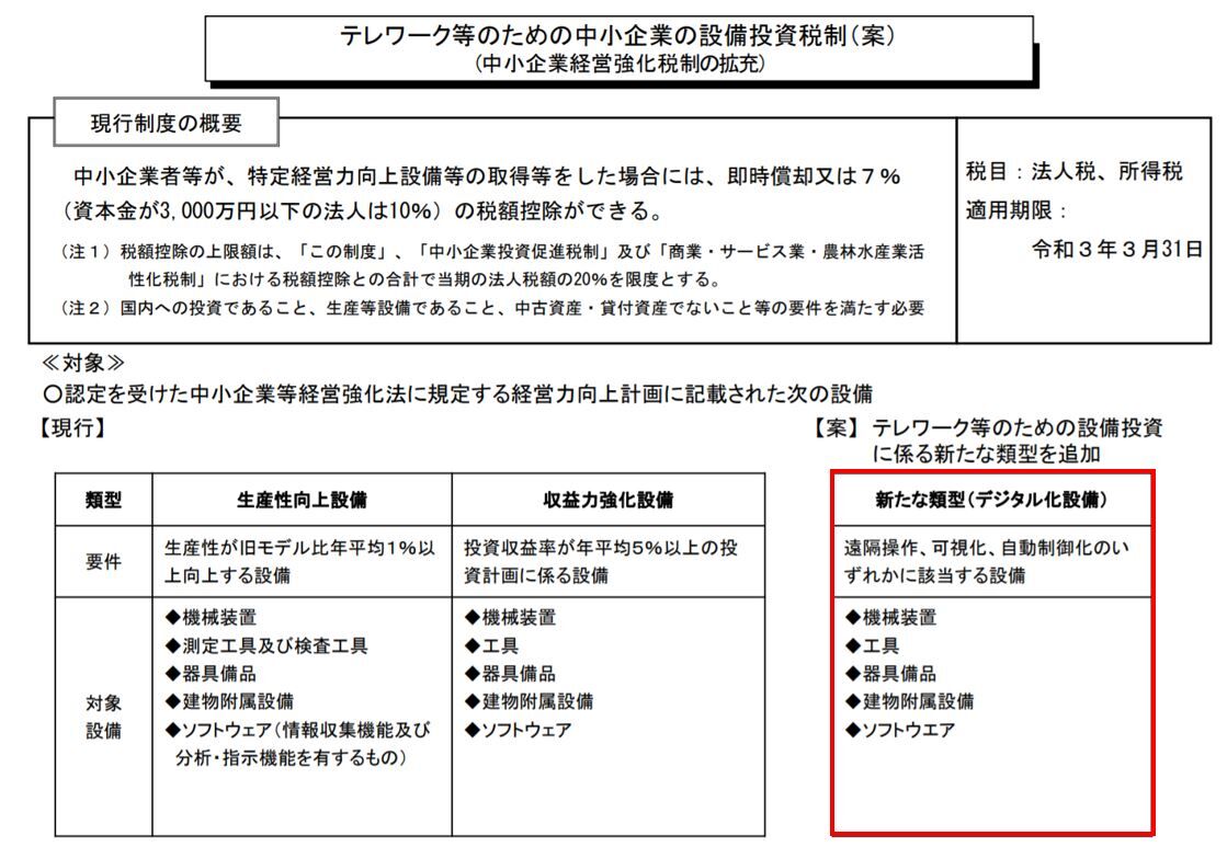 財務省 総務省 新型コロナウイルス感染症緊急経済対策における税制上の措置 案 を公表 cfoのための最新情報 財務省 総務省 新型コロナウイルス感染症緊急経済対策における税制上の措置 案 を公表 cfoのための最新情報