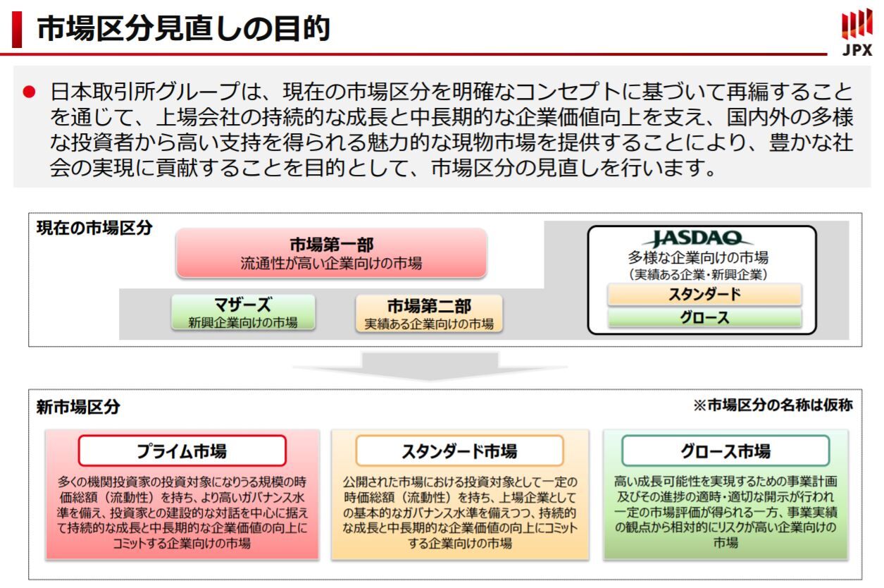 東証 新市場区分の概要等について を公表 ｃｆｏのための最新情報