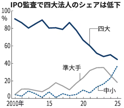 IPO_4��ƺ�ˡ�ͥ�����