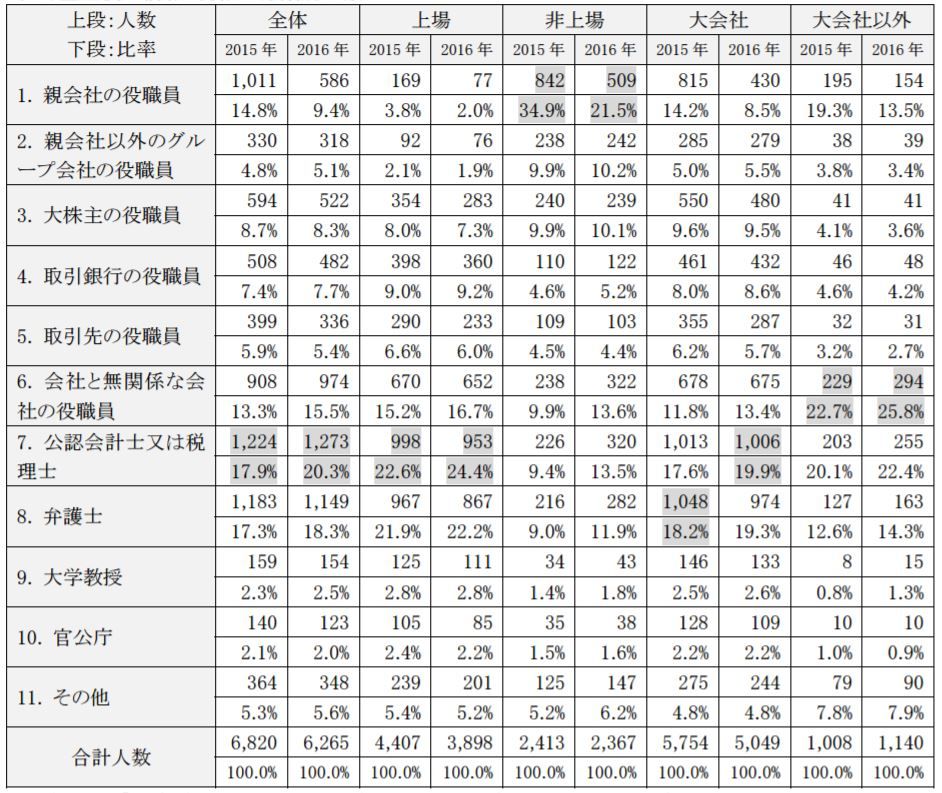 ■ＣＦＯのための最新情報■