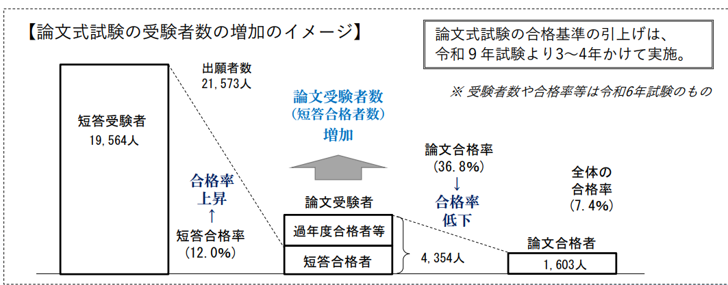 最終値下！【公認会計士】最新！2026年/2027年CPA短答式試験用フルセット 公認会計士試験 令和6年第Ⅱ回 短答ボーダー予想 植田有祐 講師
