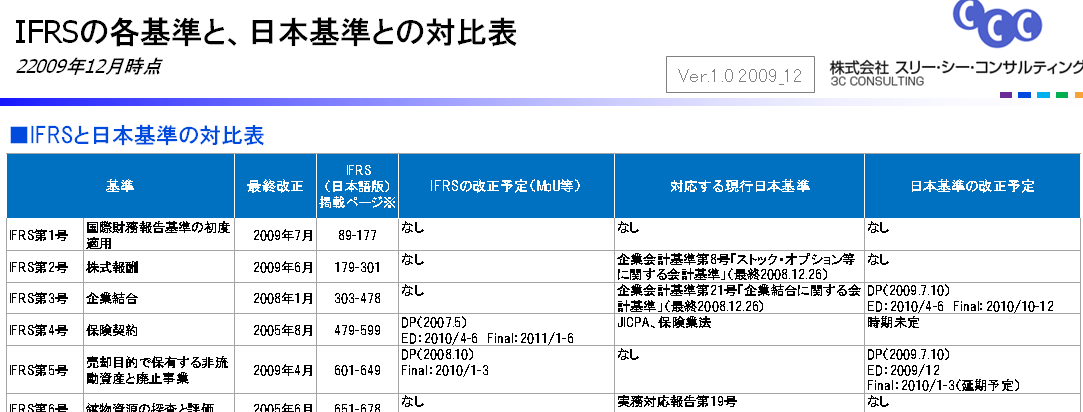 IFRS】 IFRSと日本基準の対比表 : □CFOのための最新情報□
