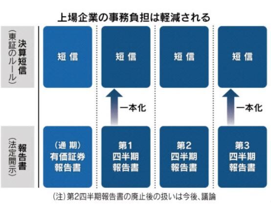 投資家が第3四半期決算報告の準備を進める中、アップル株は四半期最高値に近づく