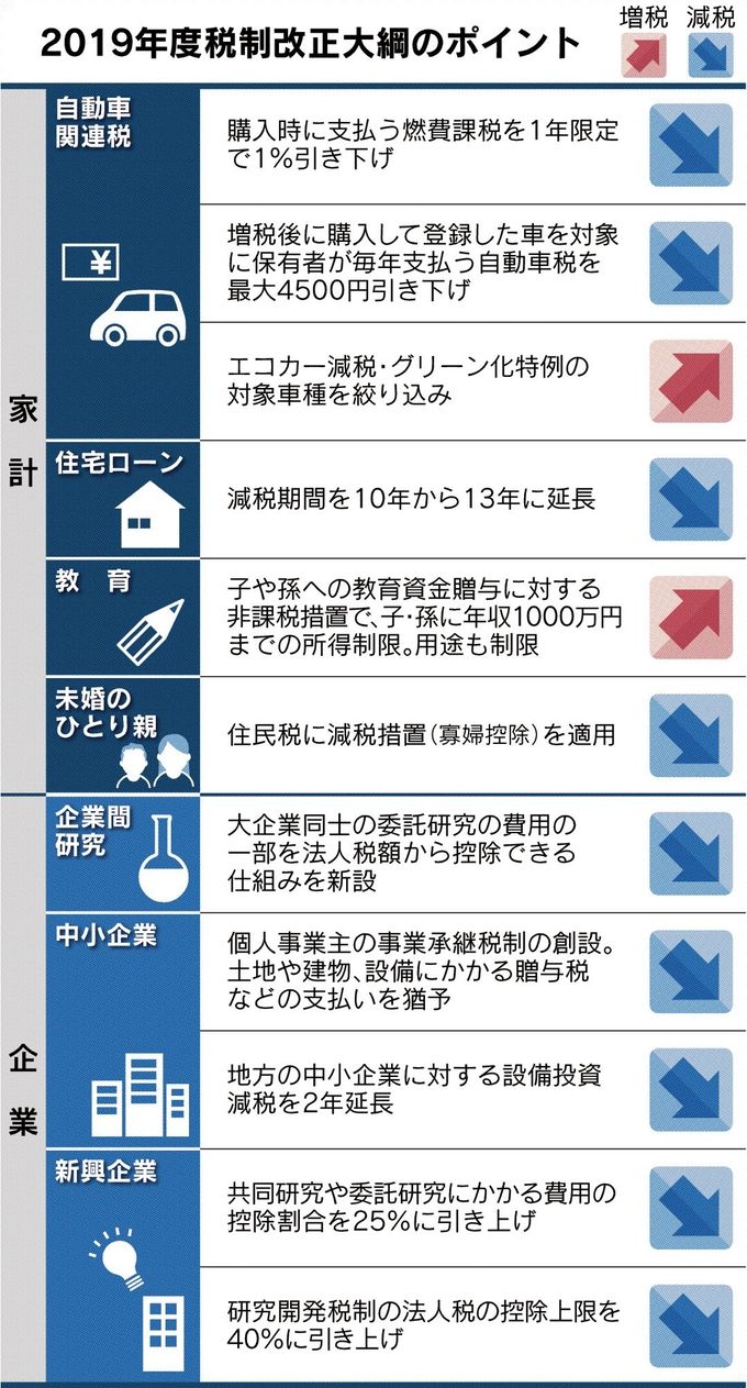 平成31年度税制改正大綱 公表 cfoのための最新情報 平成31年度税制改正大綱 公表 cfoのための最新情報