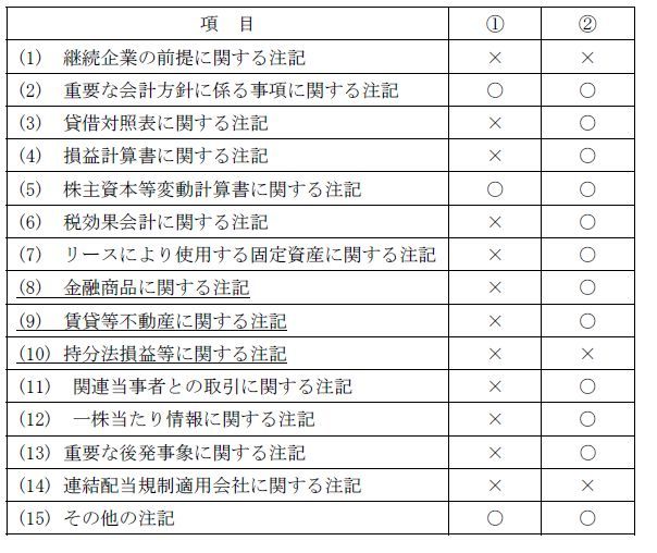 2010年03月12日 CFOのための最新情報