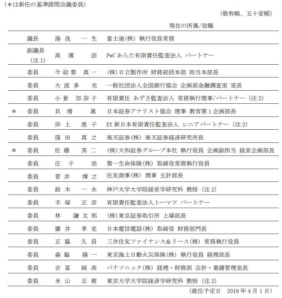 ■ＣＦＯのための最新情報■