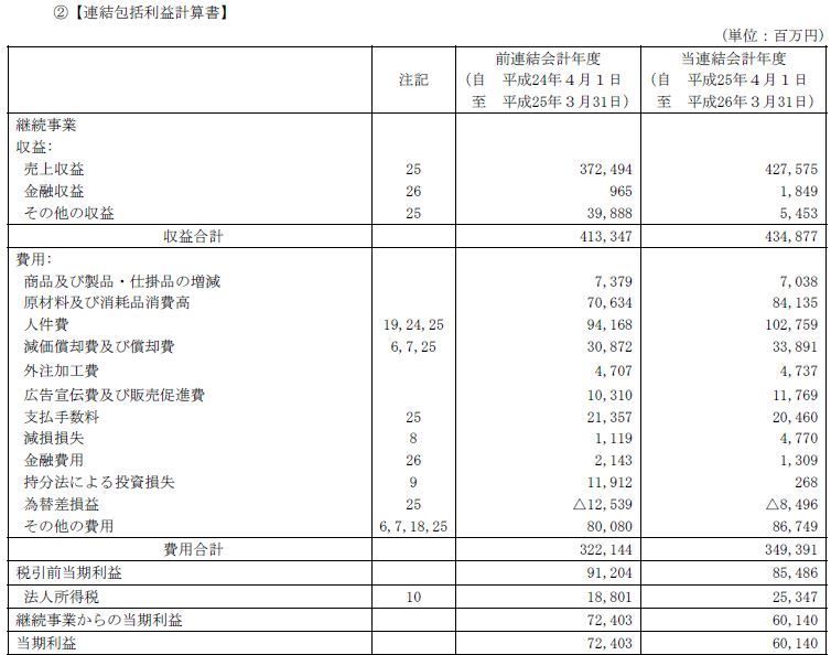 IFRS任意適用企業の開示分析（1） ―B/S、P/L : □CFOのため