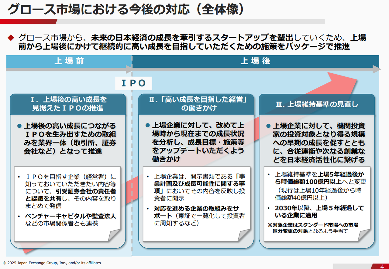 東証グロース市場 上場維持基準を上場5年で時価総額100億円以上に ／東証「IPO連携会議」の会議資料を公表 : □ＣＦＯのための最新情報□