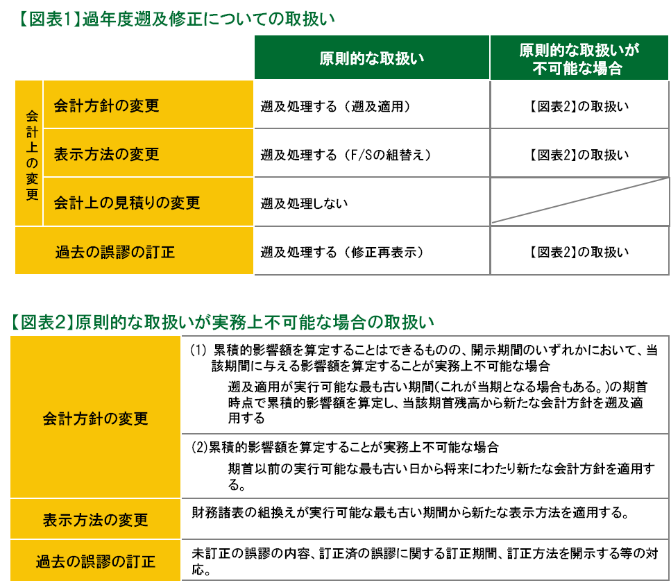 会計 上 の 見積り の 開示 に関する 会計 基準