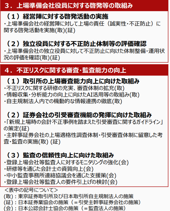 IPO2