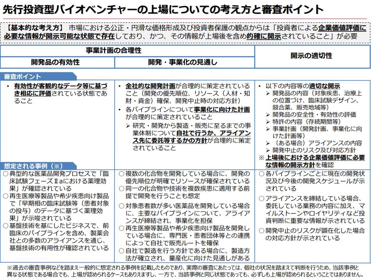 東証「先行投資型バイオベンチャーの上場についての考え方と審査ポイント」を公表しました : □ＣＦＯのための最新情報□