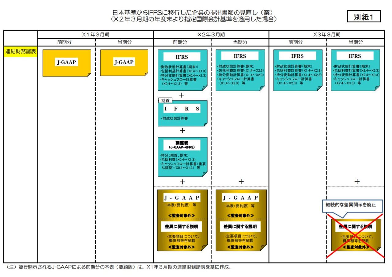 金融機関のためのIFRS金融商品会計入門 金融機関のためのIFRS金融商品会計入門 金融機関のための IFRS
