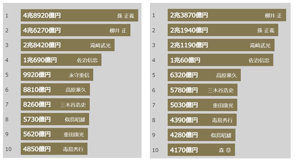 活動歴および当時の関連ビジュアル記録