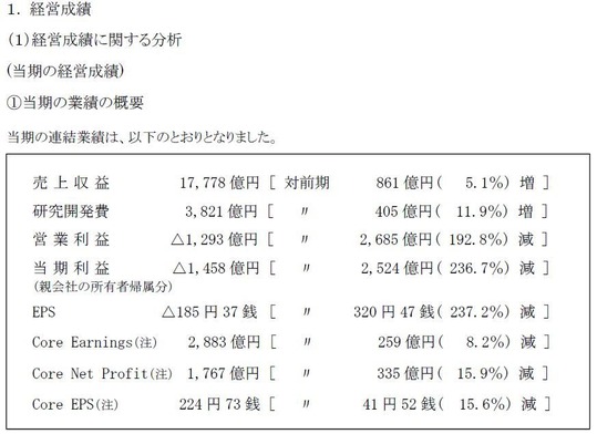 武田薬品工業 決算短信 core earnings
