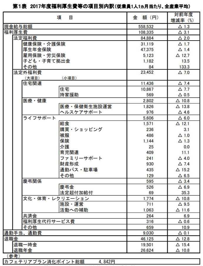 福利 厚生 費