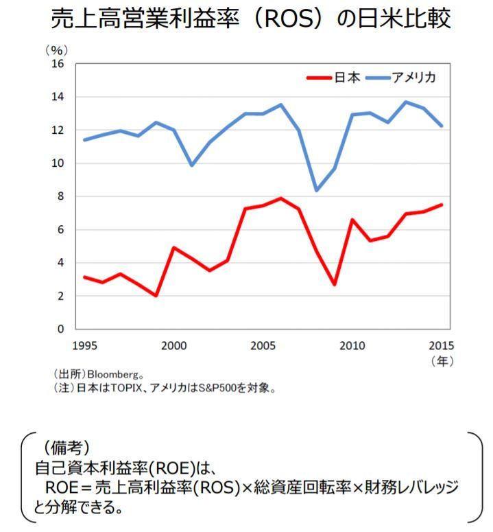 社長obが相談役 顧問に就く慣行を見直し 他の会社の社外取締役になるべき 未来投資会議 cfoのための最新情報