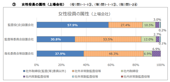 ���������°��