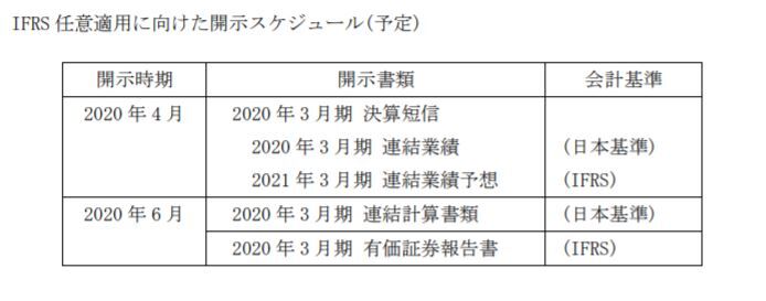 ジェイテクト(6473)IFRS任意適用/2020年3月期本決算の有報より