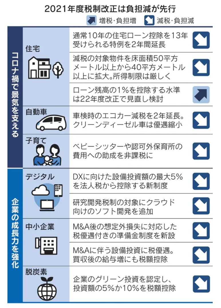 令和3年度税制改正大綱 公表 cfoのための最新情報 令和3年度税制改正大綱 公表 cfoのための最新情報