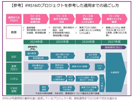 【ほぼ未使用】IFRSⓇ会計基準2024〈注釈付き〉 ほぼ未使用】IFRSⓇ会計基準2024〈注釈付き〉