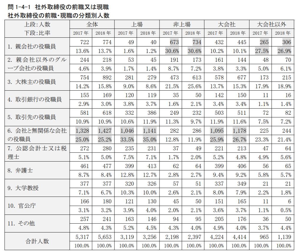 日本監査役協会 重大な企業不祥事の疑いを感知した際の監査役等の対応に関する提言 Tech Blog Of A K