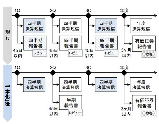 Apple、2015年第1四半期の出荷に向けて12インチMacBook Airの生産を増強