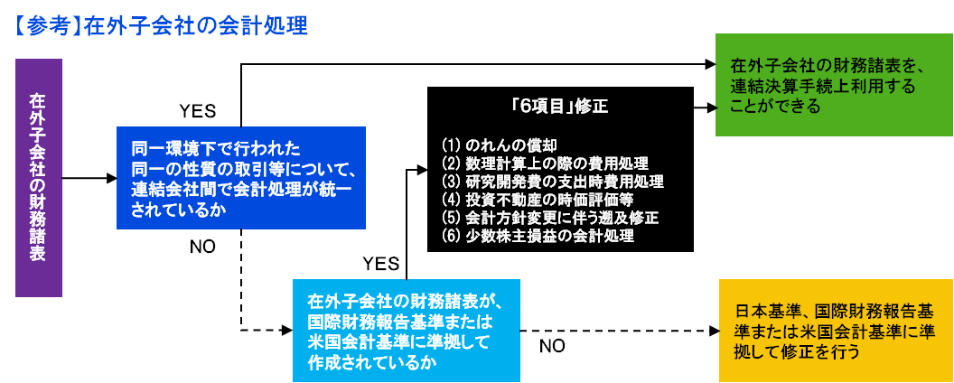 財務会計基準書 物価変動会計 他 中古本・書籍 | ブックオフ公式
