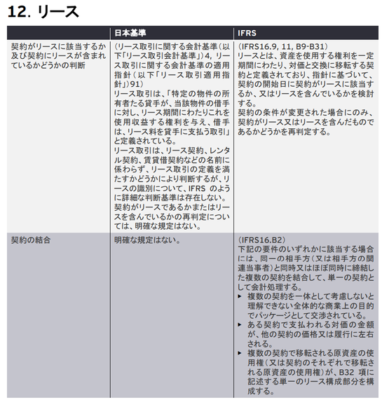EY新日本監査法人 冊子「日本基準と国際財務報告基準（IFRS）の