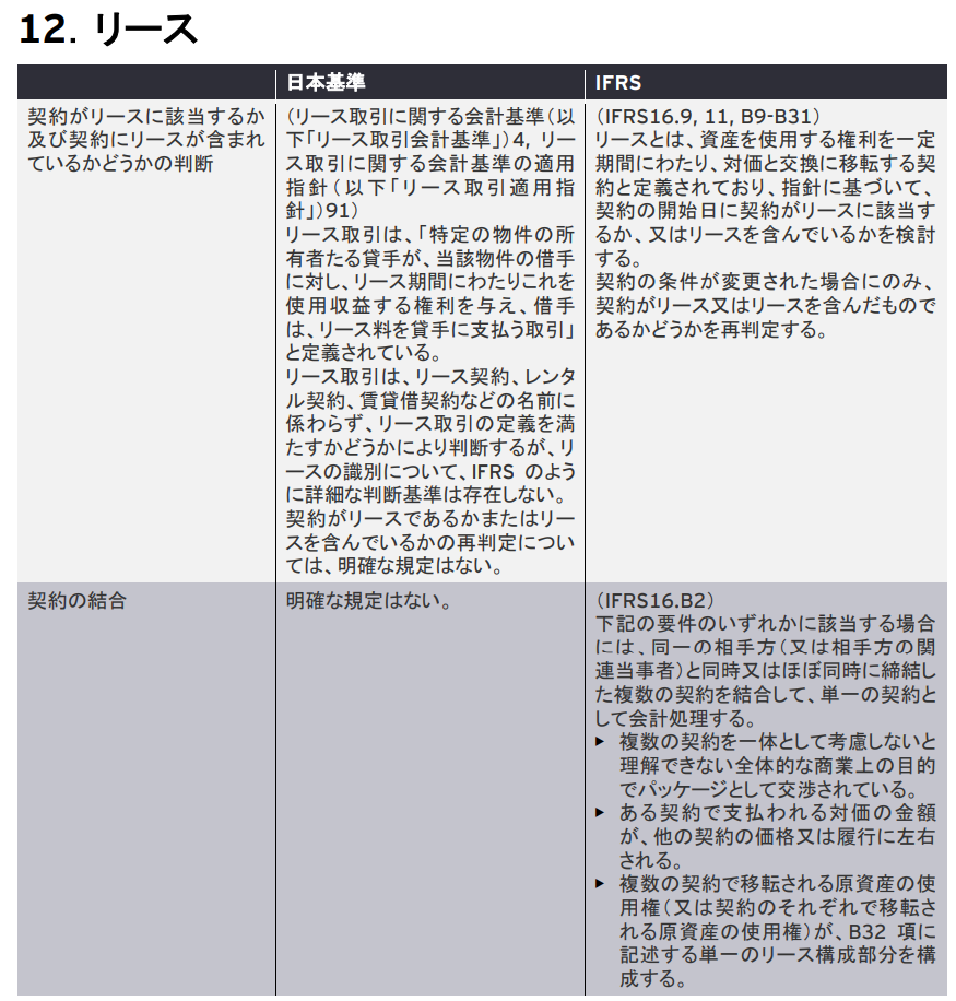 EY新日本監査法人 冊子「日本基準と国際財務報告基準（IFRS）の