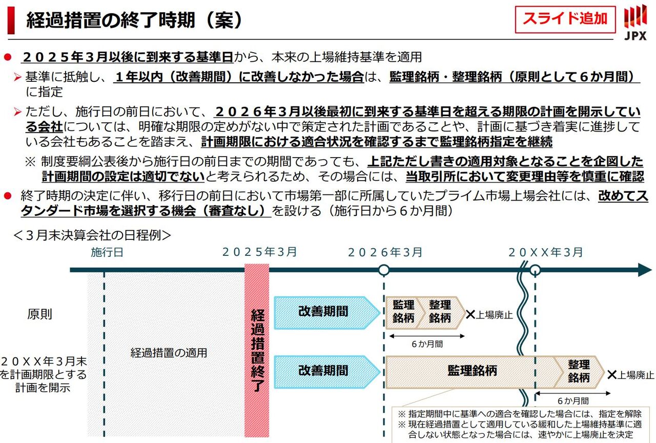 上場維持基準に適合していない会社への経過措置 2025年3月で終了 1年の改善期間あり／東証 「市場区分の見直しに関するフォローアップ会議」 :  □ＣＦＯのための最新情報□