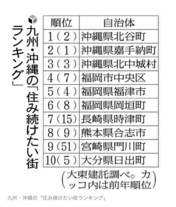 北谷