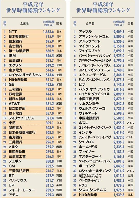 時価総額ランキング
