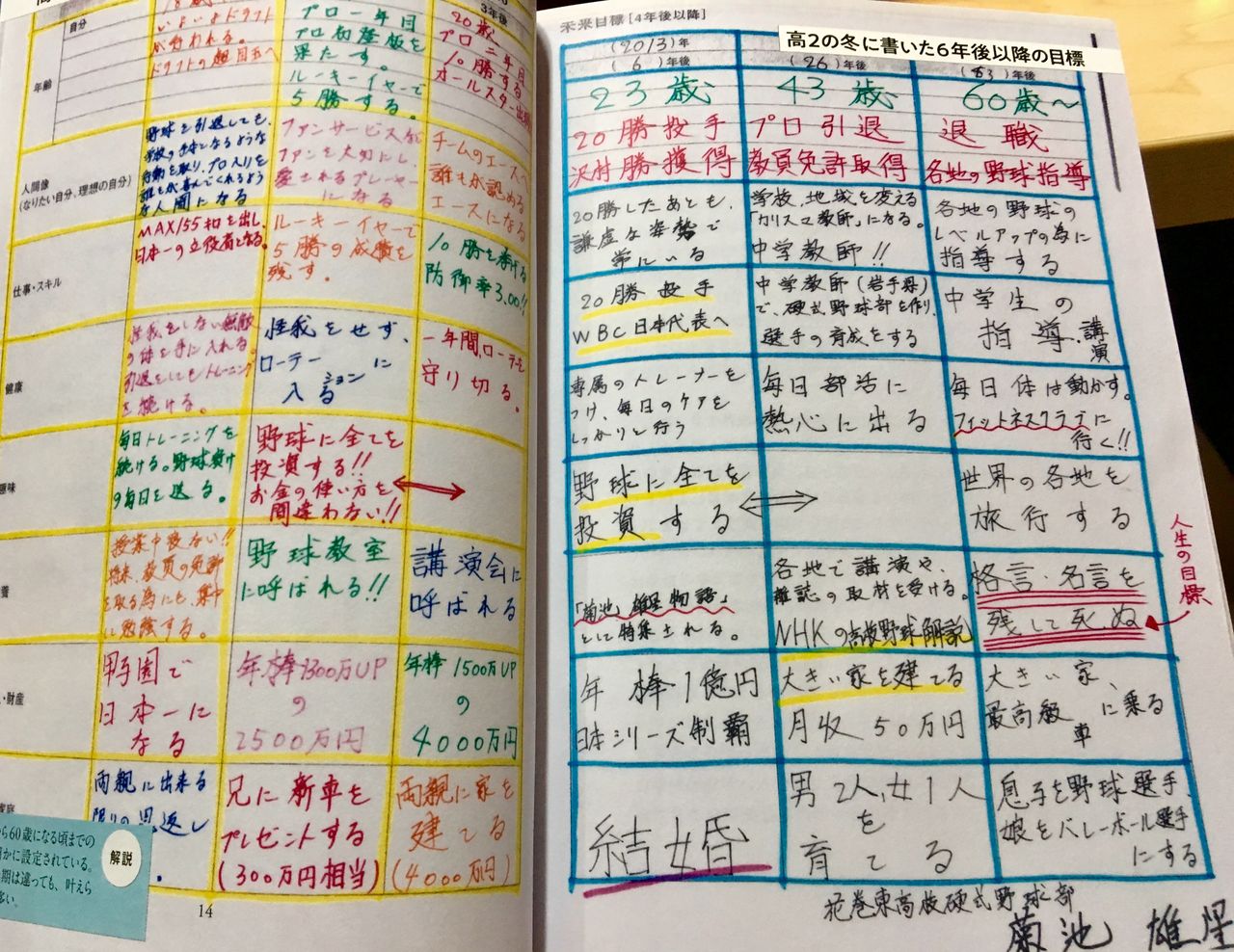 ノートが人生を変える : 公認会計士武田雄治のブログ