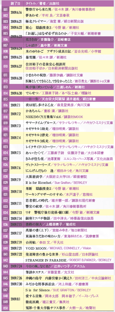 村木厚子さんの拘置所生活を支えた150冊の本(1)
