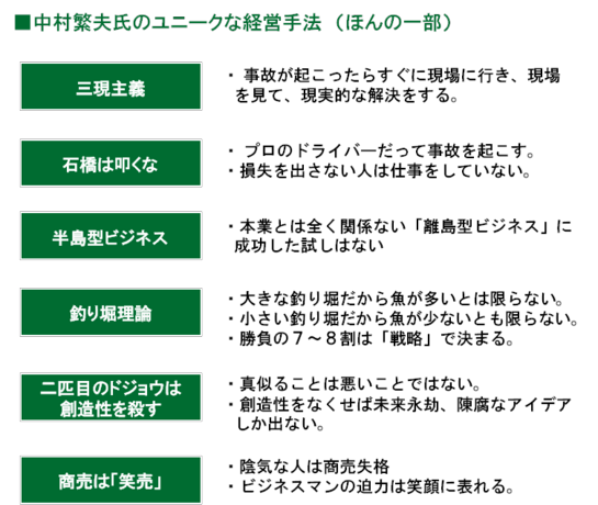 中村繁夫