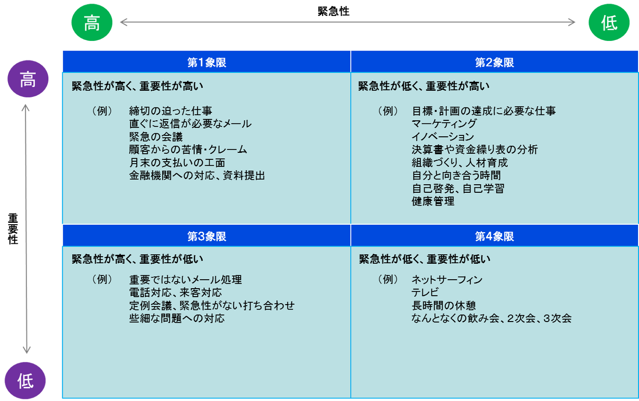 タイム マネジメント 3 Pcから離れろ 公認会計士武田雄治のブログ タイム マネジメント 3 Pcから離れろ 公認会計士武田雄治のブログ