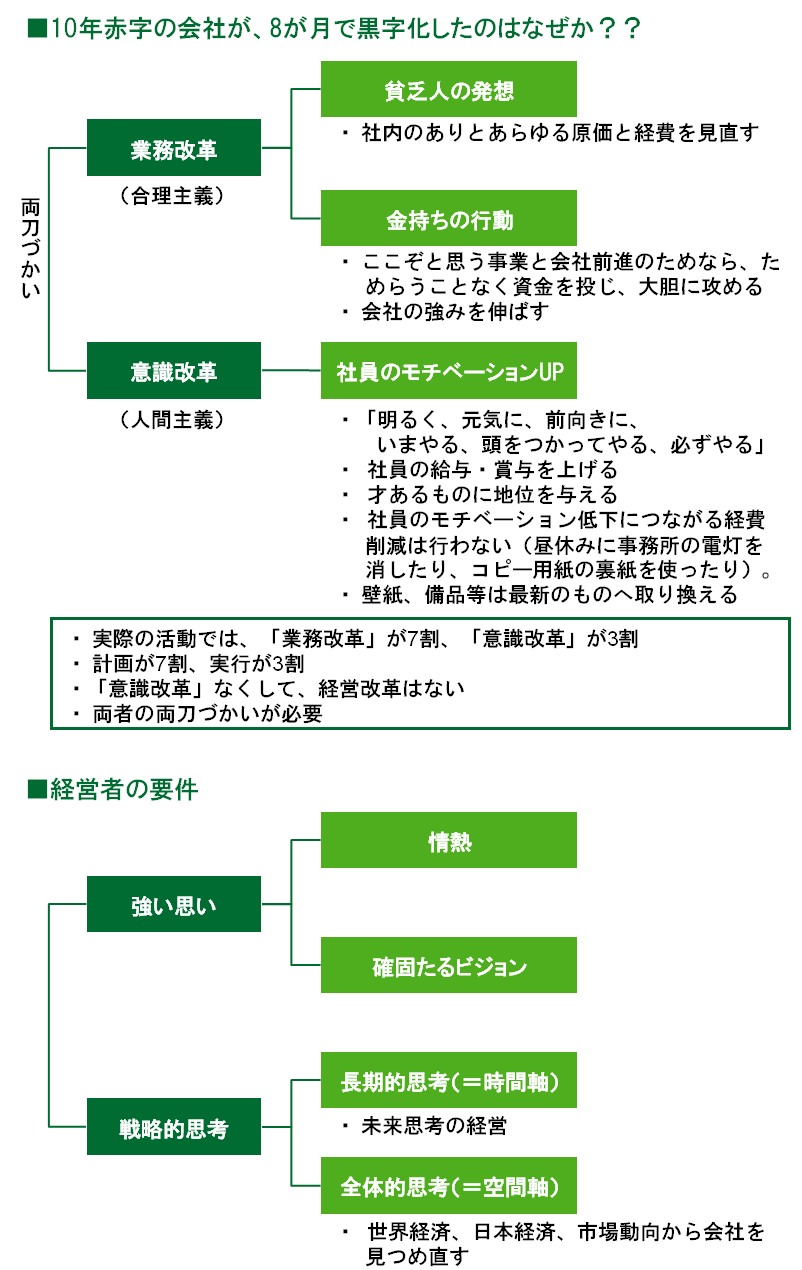 貧乏人の発想 金持ちの行動 公認会計士武田雄治のブログ