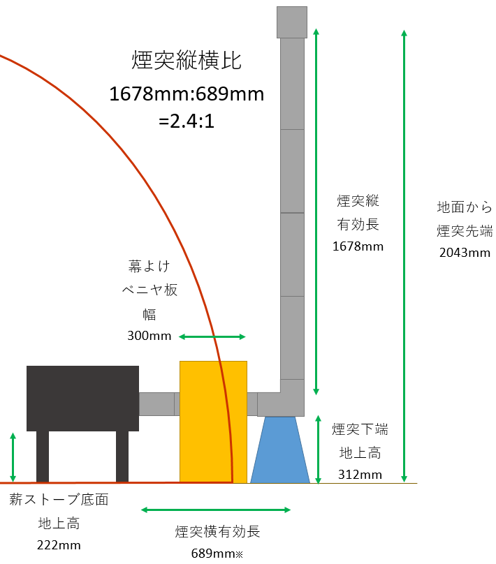 キャンプ場とキャンプ道具を狭く深く語るブログ 略して セマフカ 薪ストーブ キャンプ場とキャンプ道具を狭く深く語るブログ 略して セマフカ 薪ストーブ