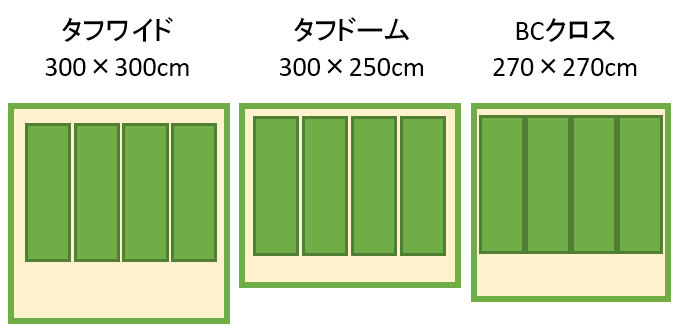 キャンプ場とキャンプ道具を狭く深く語るブログ 略して セマフカ コールマン