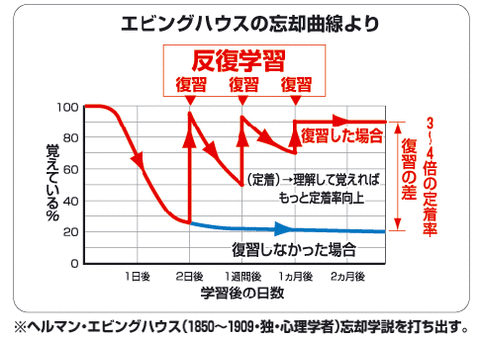 graph_1