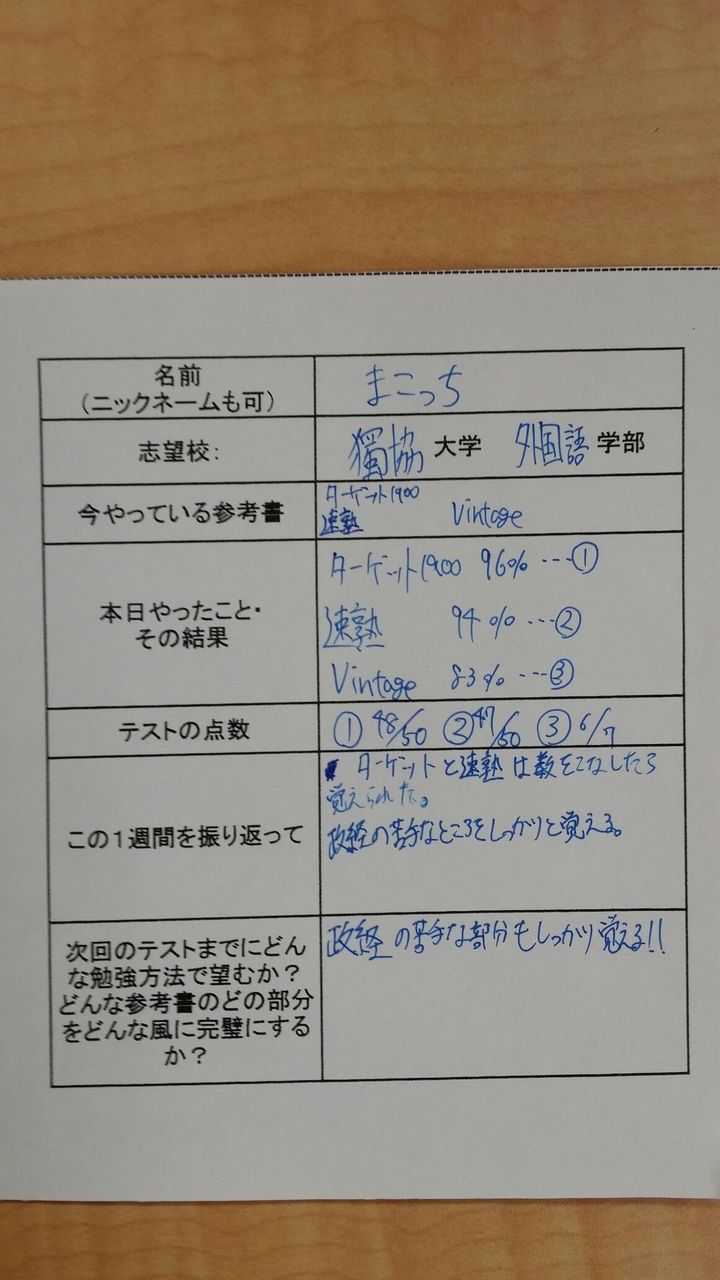 大学受験の個別指導 獨協大学志望のまこっち 合格への道のり 授業をしない塾が熊谷に 大学受験専門塾なら武田塾熊谷校