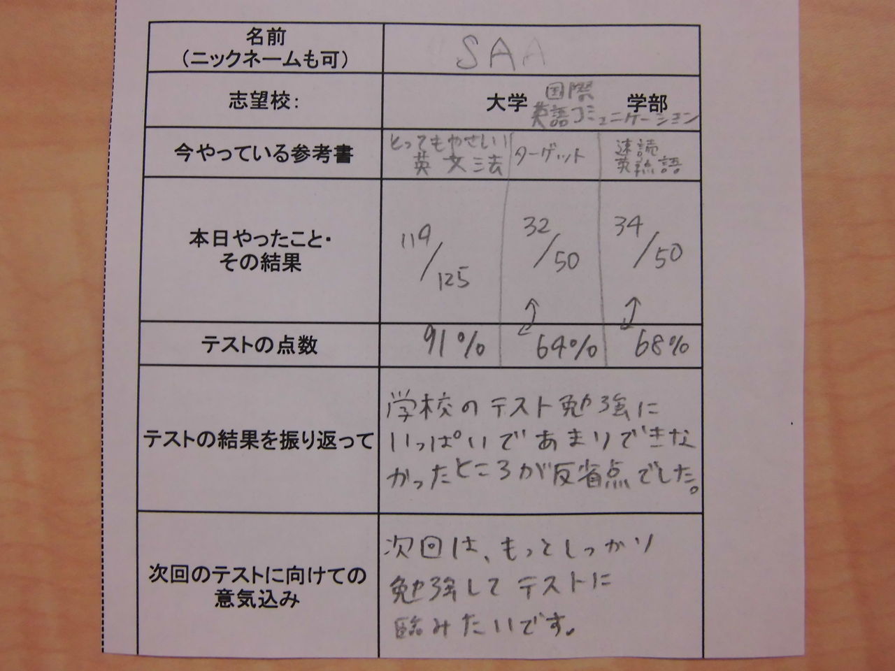 大学受験の予備校で最速の勉強 英語関係の仕事に就きたいsaさんの逆転合格劇 授業をしない塾が熊谷に 大学受験専門塾なら武田塾熊谷校