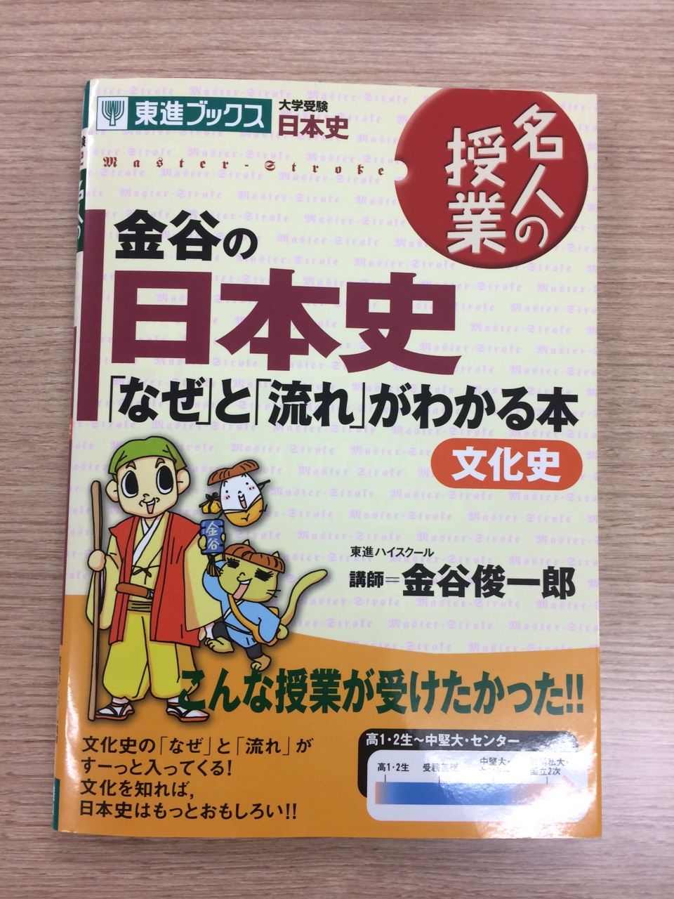 町田の予備校で大学受験 文化史の覚え方 町田 相模原 大和 大学受験の個別指導塾 予備校 武田塾町田校