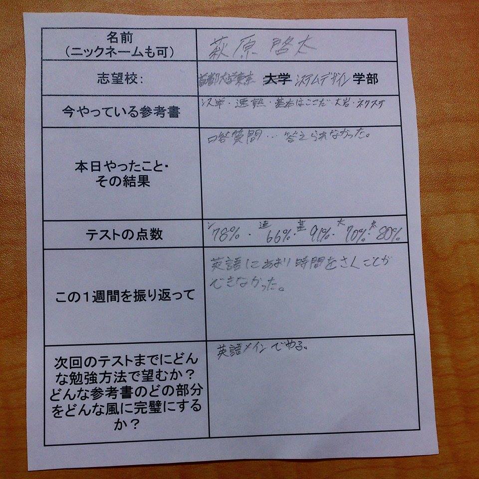 大学受験の予備校で最速の勉強 首都大学東京を目指す萩原君の話 授業をしない さいたま市大宮区 大宮駅 浦和区 南浦和駅 で学習塾 予備校なら武田塾大宮校 大学受験の予備校で最速の勉強 首都大学東京を目指す萩原君の話 授業をしない さいたま市大宮区 大宮駅 浦和区 南浦和駅 で学習塾 予備校なら武田塾大宮校