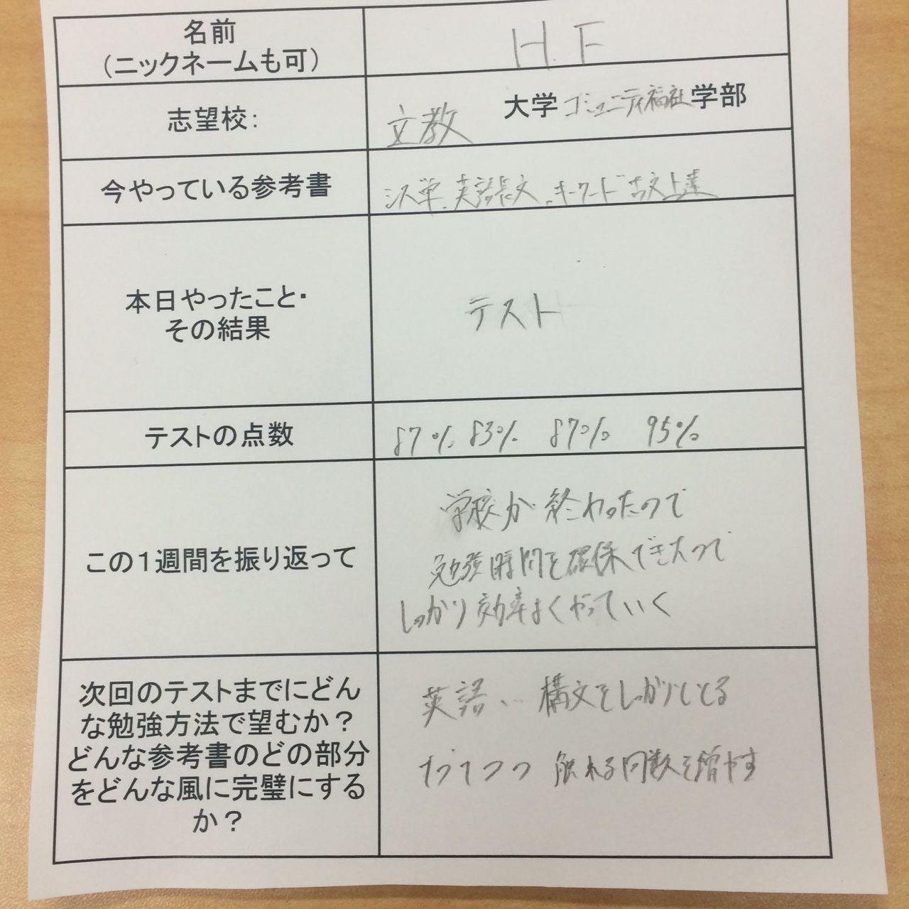 大学受験専門塾で最速の勉強 H F君の場合 授業をしない さいたま市大宮区 大宮駅 浦和区 南浦和駅 で学習塾 予備校なら武田塾大宮校