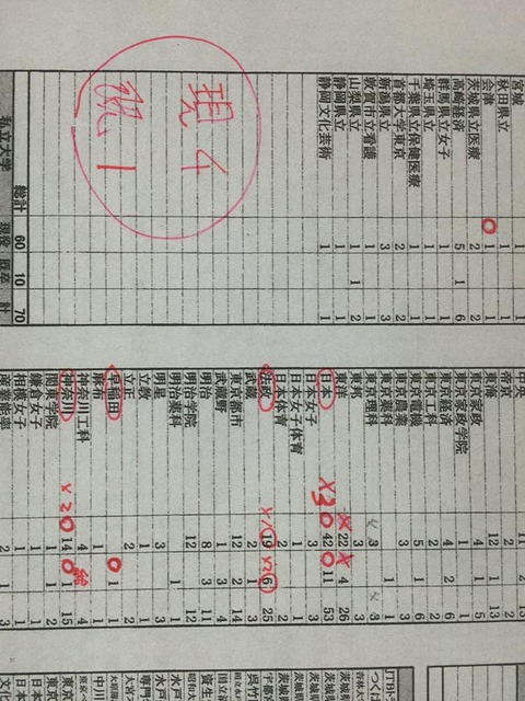 2016牧高合格