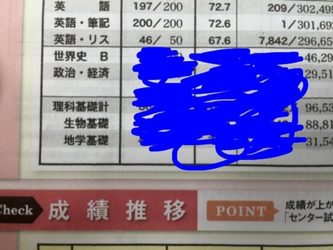 ベネッセ1位